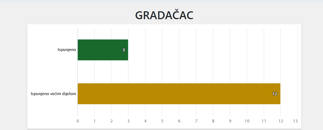 gradacac Edis Dervišagic