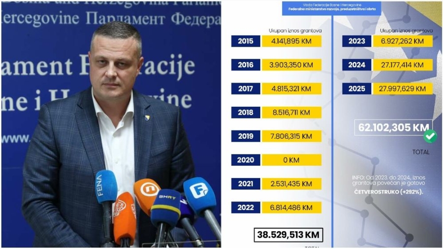 vojko