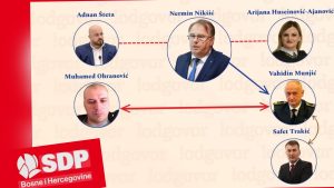 “Politički nestanak” Nermina Nikšića, ili smrt POSKOK-a.